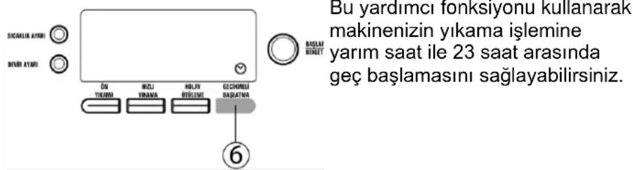 FRANKE FWMF 1209 D SIL - BÖLÜM 6: MAKİNENİZİN ÇALIŞTIRILMASI YARDIMCI FONKSİYONLAR - 1
