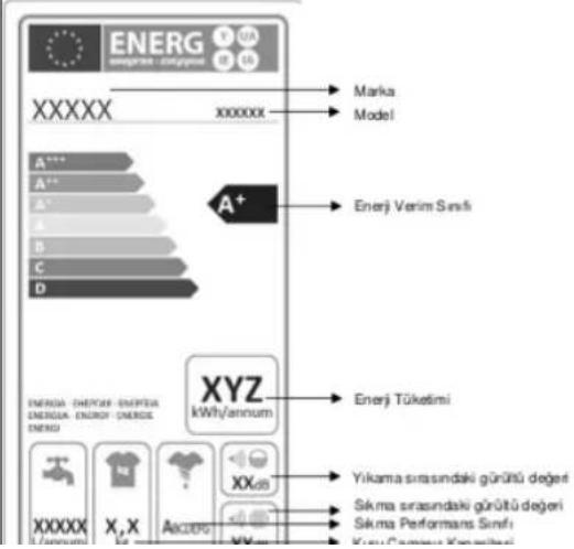 FRANKE FWMF 1006 E SIL - ESKİ MAKİNENİZİ ELDEN ÇIKARMA - 2