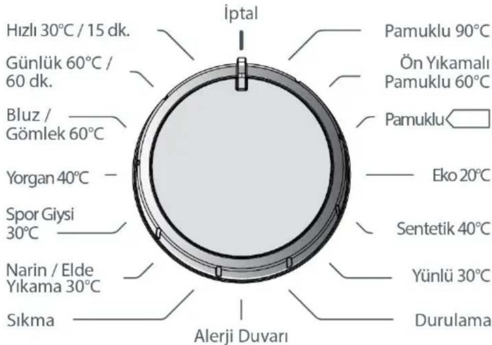 Regal Pratica 9101 TY - Program düğmesi - 1