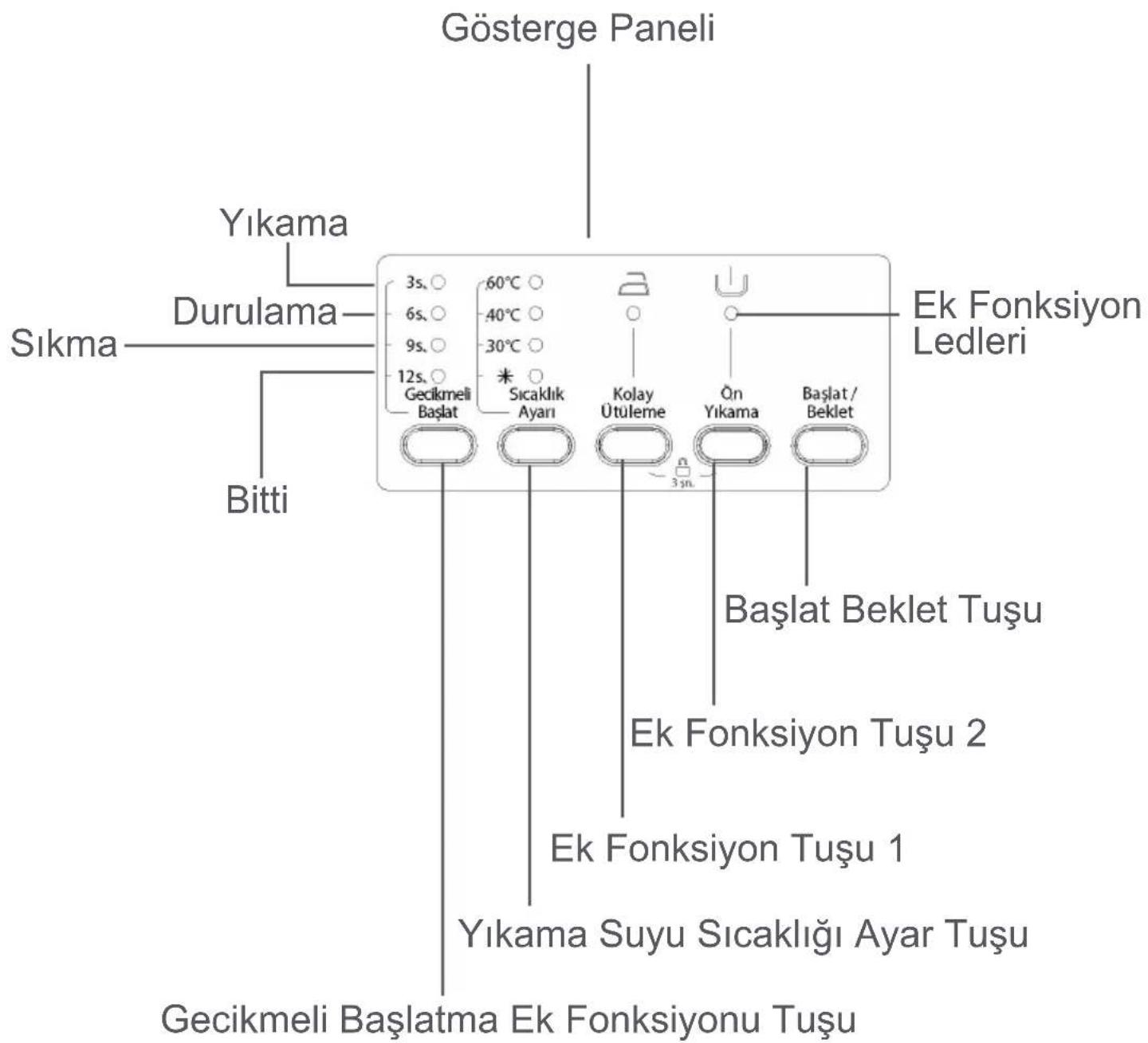 Regal Pratica 9100 TY - Ön yıkama deterjan bölmesi: - 3