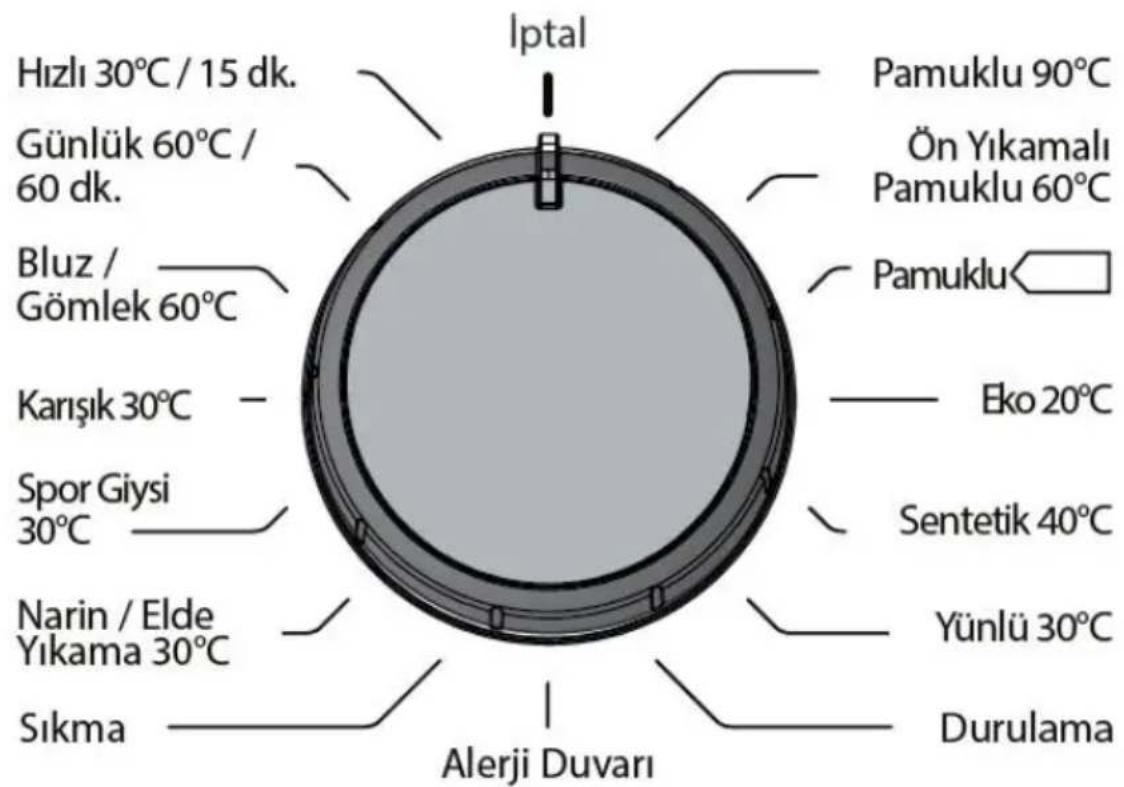 Regal Pratica 8101 TSY - Ön yıkama deterjan bölmesi: - 2
