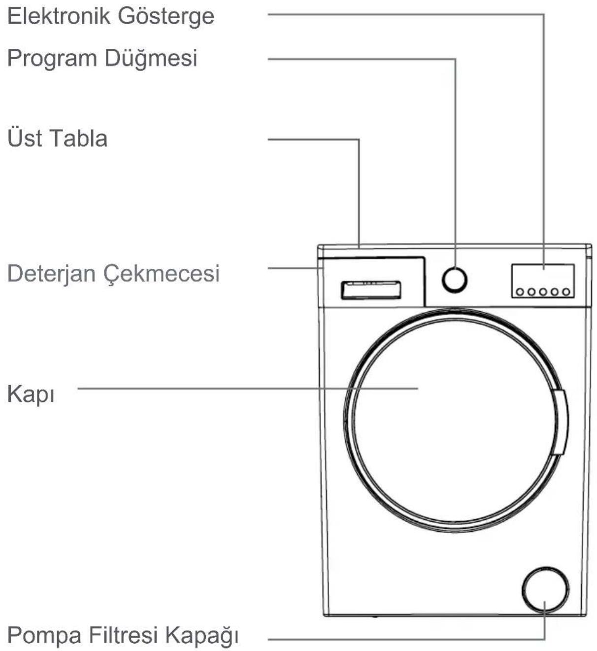 Regal Pratica 7101 TY - Eski cihazın kaldırılması - 2