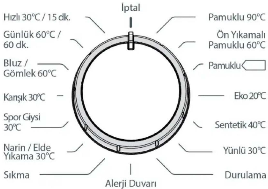 Regal Pratica 7101 TSY - Ön yıkama deterjan bölmesi: - 2