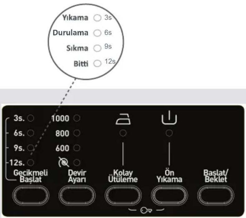 Regal Pratica 7100 TY - Çalışmakta olan bir programı iptal etmek istiyorsanız: - 1