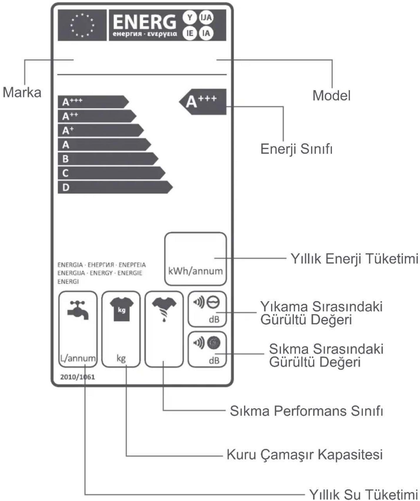 Regal Pratica 7100 TY - ENERJİ ETİKETİNİN AÇIKLANMASI VE ENERJİ TASARRUFU - 1