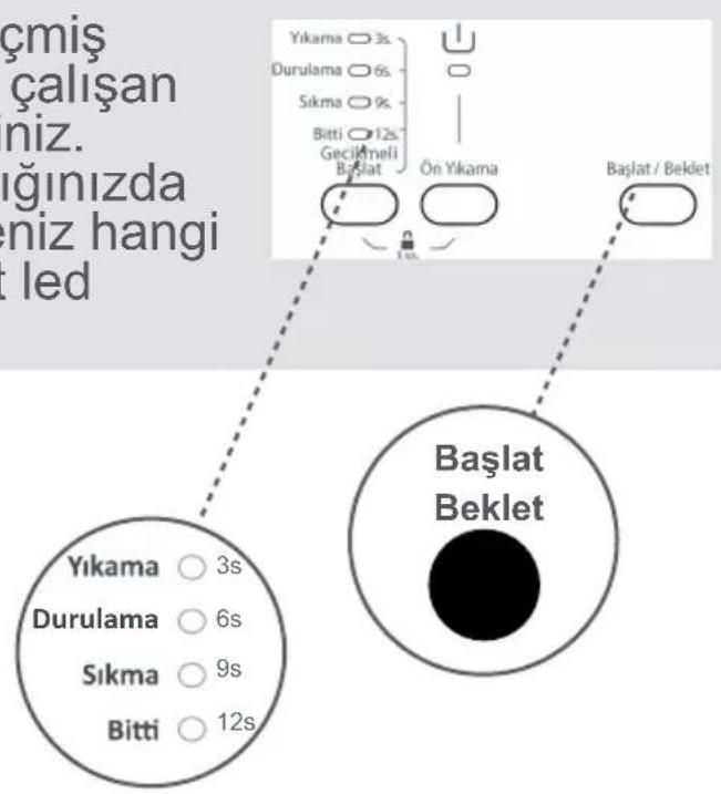 Regal Pratica 5080 TY - 3- Başlat beklet tuşu - 1