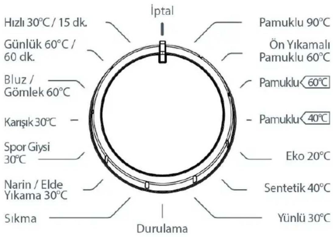 Regal Pratica 5080 TY - Ön yıkama deterjan bölmesi: - 2