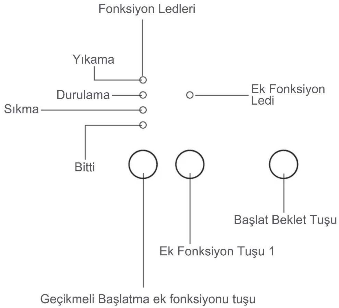 Regal Pratica 5080 TY - Ön yıkama deterjan bölmesi: - 3