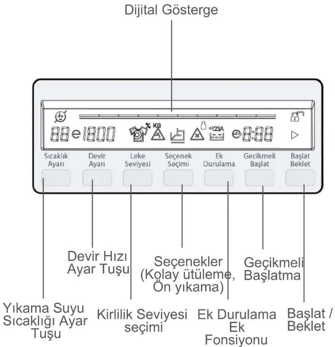 Regal Ecojet 8102 TY - Ön yıkama deterjan bölmesi: - 3