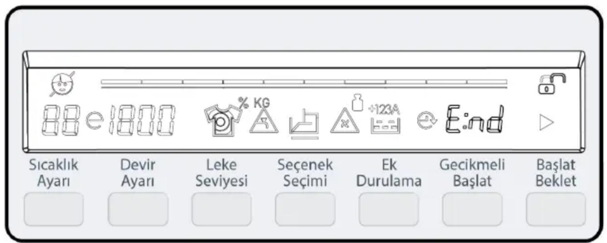 Regal Ecojet 8102 TY - Çalışmakta olan bir programı iptal etmek istiyorsanız: - 1