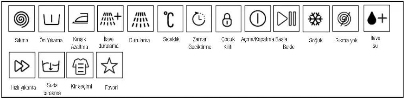 Arçelik 7103 CMK - Ürünün çalıştırılması - 2