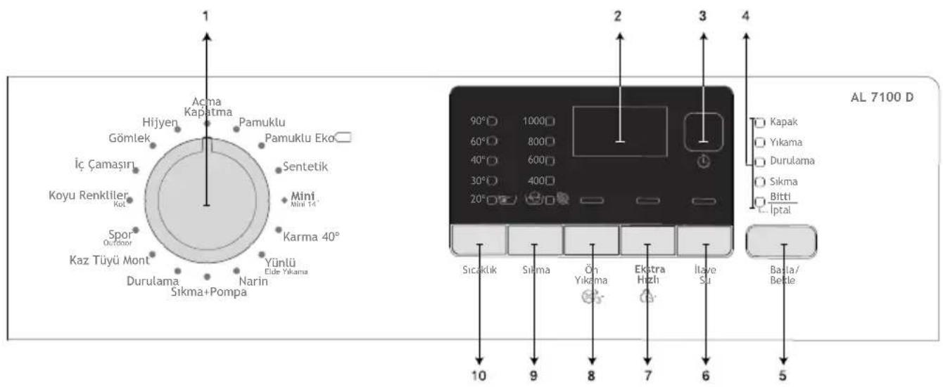 ALTUS AL 7100 D - Kontrol paneli - 1