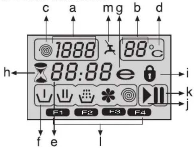 ALTUS AL 591 AX - Ekran sembolleri - 1