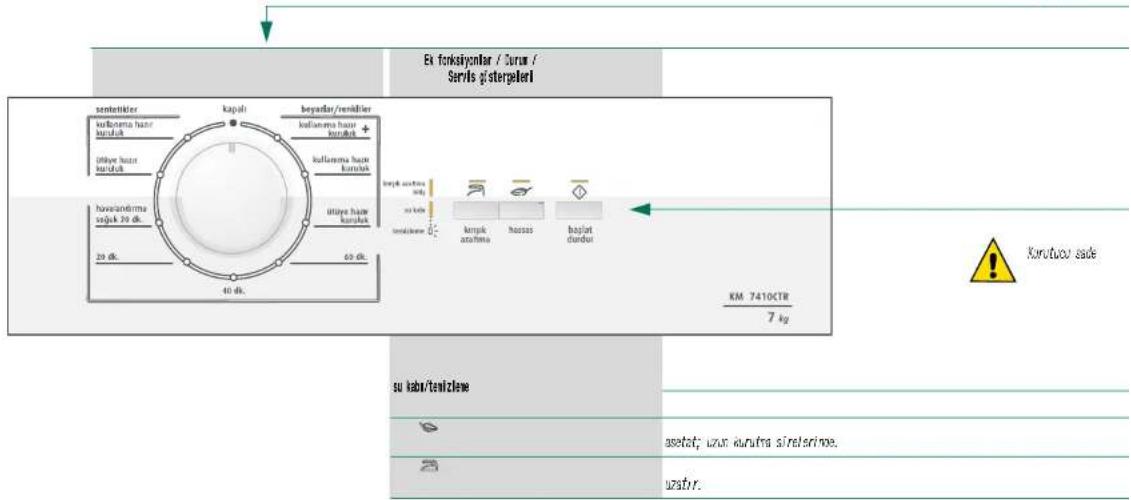 Profilo KM7410CTR - Hazirlik Karolan içle okz. sayfa 9 - 4