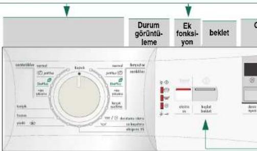 Profilo CM1001CTR - Makineyi kontrol ediniz - 7