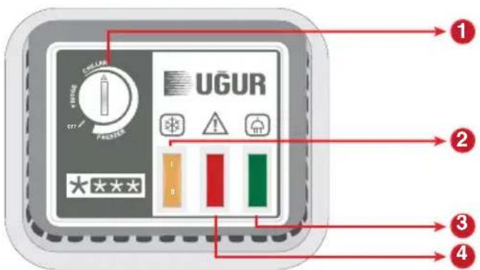 Ugur UCFC 300 SG - Kontrol Paneli (Opsiyonel) - 1