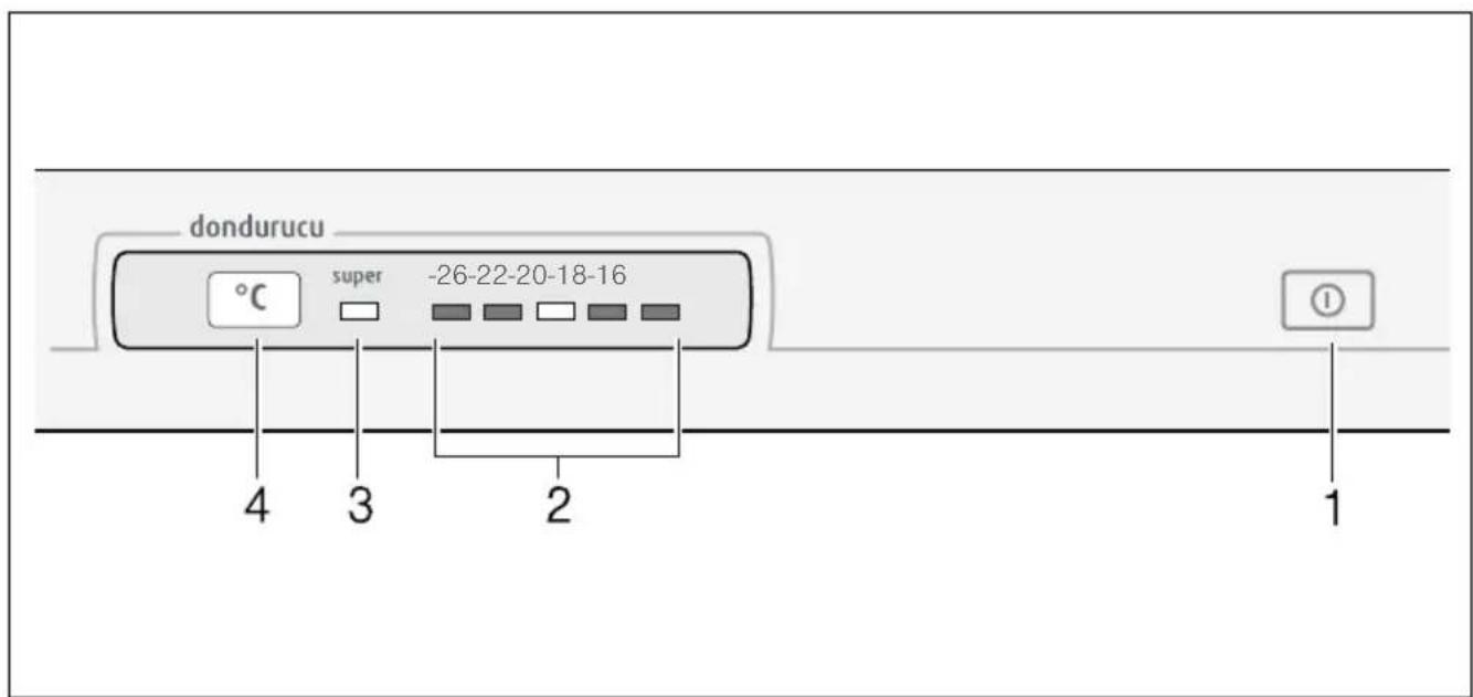 Profilo DF1036W3VV - Garanti Şartları - 2