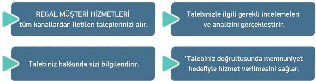 Regal CDER 2102 - SİZİ MEMNUN ETMEK GÖREVİMİZ TEŞEKKÜR ALMAK İSE İNANILMAZ REGAL BİR HAREKET - 1