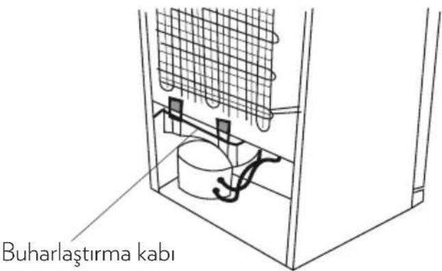 Buharlaştırma kabı