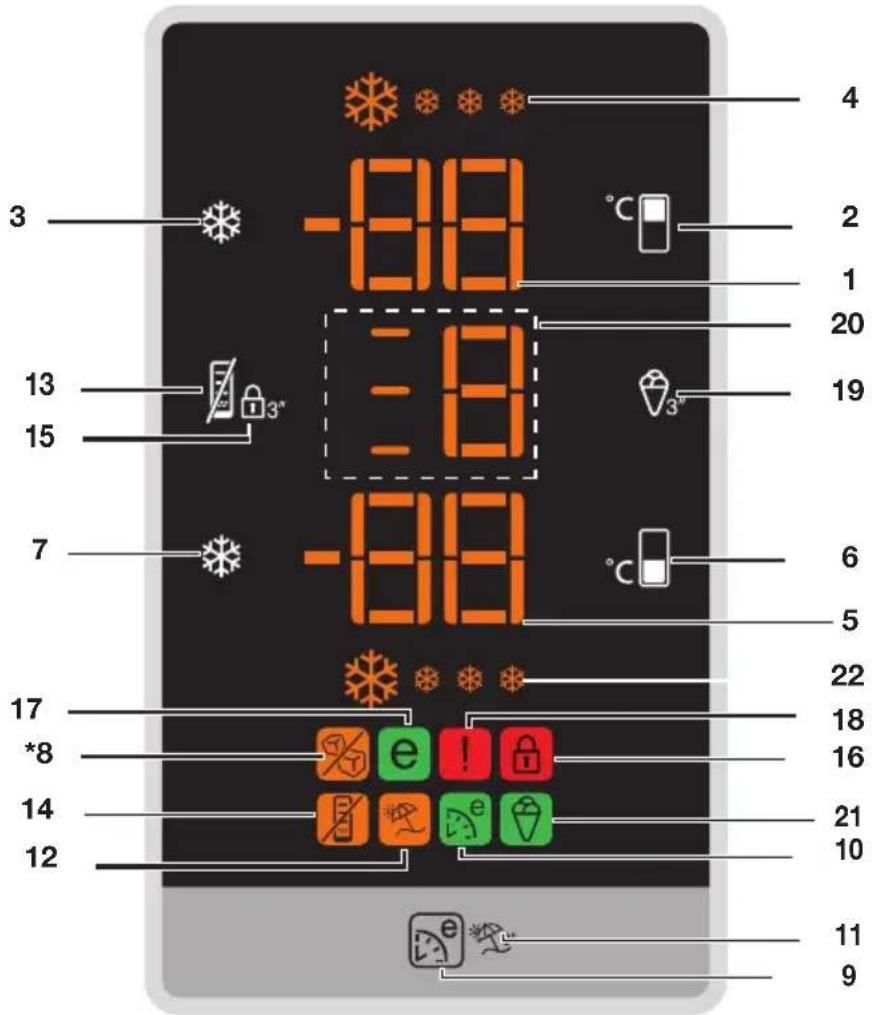 -88 -88 -88 -88 3 13 15 7 17 *8 14 12 °C °C °C °C 6 5 22 18 16 21 10 11 9 4 2 1 20 19