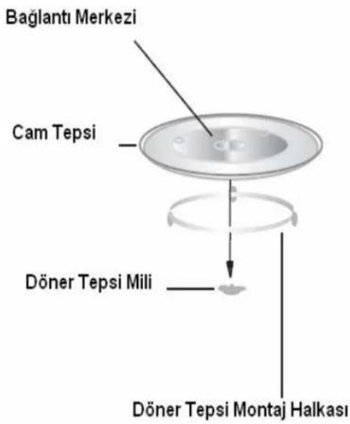 Baglantı Merkezi Cam Tepsi Döner Tepsi Mili Döner Tepsi Montaj Halkası