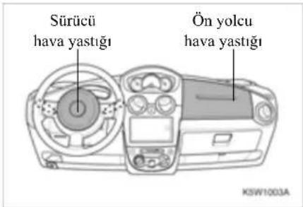 Sürücü hava yastığı Ön yolcu hava yastığı KSW1003A
