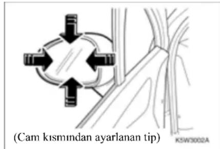 (Cam kısmından ayarlanan tip) KSW3002A
