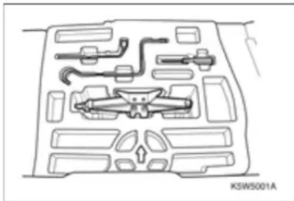 CHEVROLET Spark (2010) - YEDEK LASTİK, KRİKO VE ARAÇ TAKIMLARI - 1