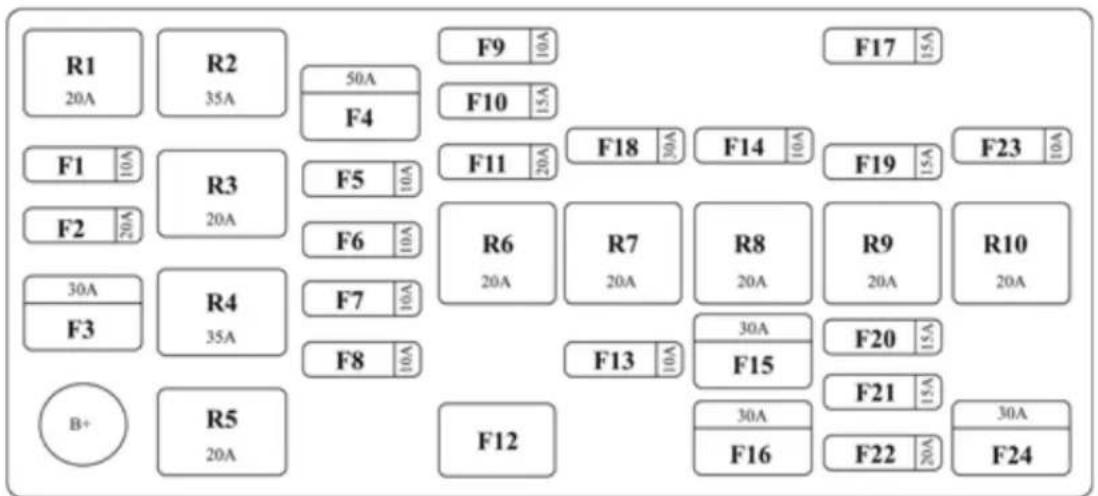R1 20A R2 35A 50A F9 10A F10 15A F17 15A F1 10A R3 20A F5 10A F11 20A F18 30A F14 10A F19 15A F23 10A F2 20A F6 10A R6 20A R7 20A R8 20A R9 20A R10 20A 30A F3 R4 35A F7 10A F13 10A F15 30A F20 15A B+ R5 20A F12 30A F16 F21 15A F22 20A F24 30A