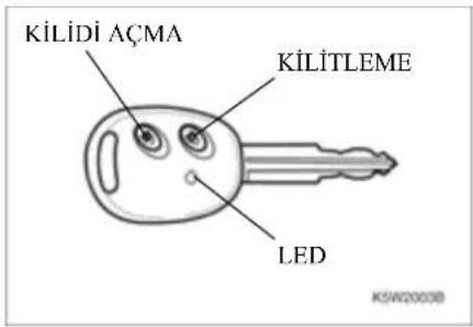 KİLİDİ AÇMA KİLİTLEME LED KSW2000B