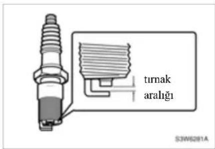 turnak aralığı S3W6281A