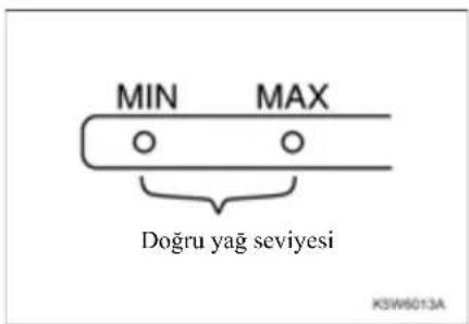 MIN MAX Doğru yağ seviyesi KSW6013A