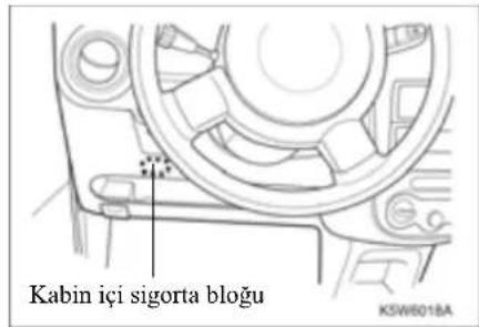 Kabin içi sigorta bloğu K5W6018A