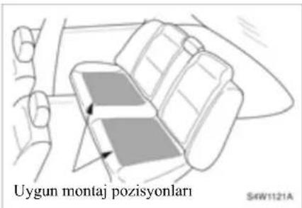 Uygun montaj pozisyonlari S4W1121A