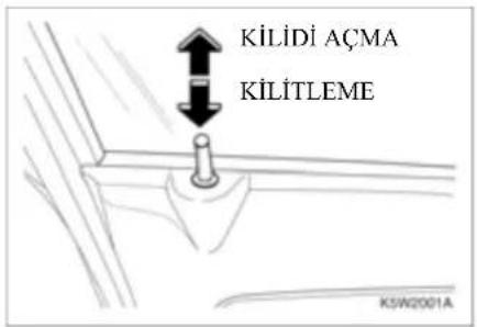 KİLİDİ AÇMA KİLİTEME K5W2001A