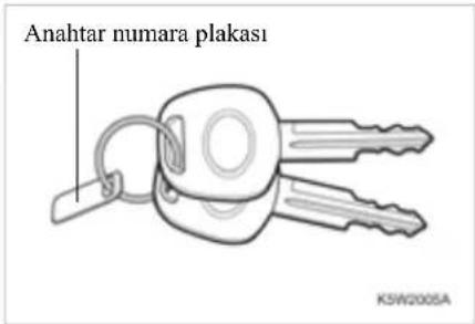 Anahtar numara plakası K5W2005A