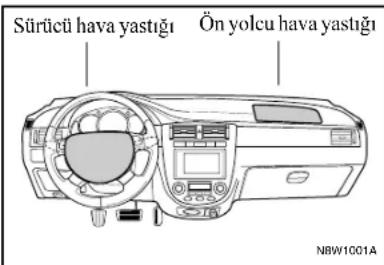 Sürücü hava yastığı Ön yolcu hava yastığı NBW1001A