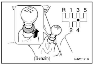 (Benzin) N4W3171B