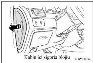 Kabin içi sigorta bloğu N4W6481A