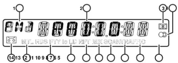 1 2 3 HTL RDS PTY Io LD FFT MIX SCANTRAFFIC 14 13 12 11 10 9 8 7 6 5