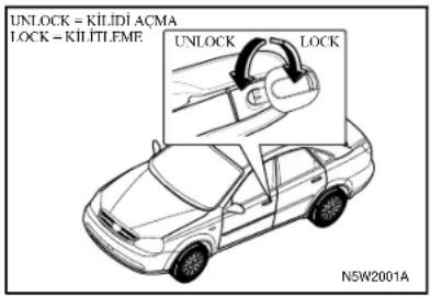 UNLOCK = KİLİDİ AÇMA LOCK = KİLİTİLEME UNLOCK LOCK E N5W2001A