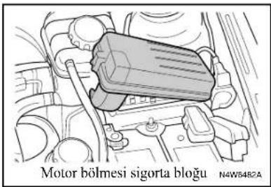 Motor bölmesi sigorta bloğu N4W5482A