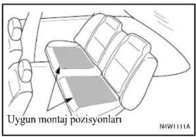 Uygun montaj pozisyonlari N4W1111A
