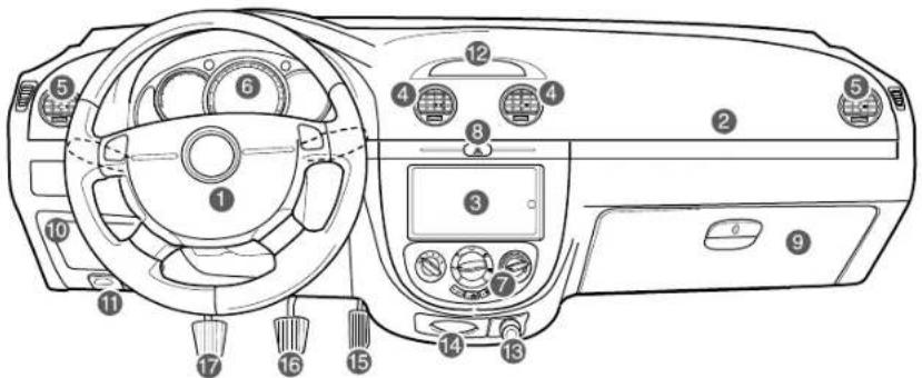 CHEVROLET Lacetti (2009) - GENEL BAKIŞ - GÖSTERGELER VE KONTROLLER (HATCHBACK / STATION WAGON) - 1