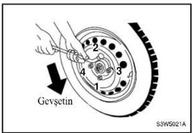 Gevşetin S3W5021A