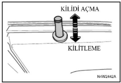 KİLİDİ AÇMA KİLİTEME N4W2442A
