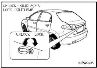 UNLOCK - KIILIDI AÇMA LOCK - KIILITLEME UNLOCK LOCK NSW2009A