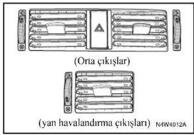 (Orta çıkışlar) (yan havalandırma çıkışları) N4W4012A