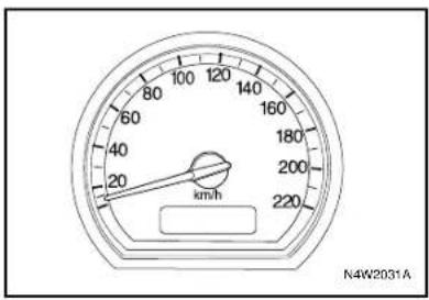 60 80 100 120 140 160 180 200 220 km/h N4W2031A