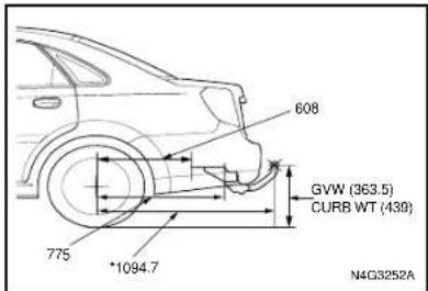 608 GVW (363.5) CURB WT (439) 775 *1094.7 N4G3252A